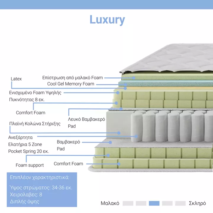 Mattress Luxury pakoworld 5 zone pocket spring+gel memory foam+latex 34-36cm 150x200cm