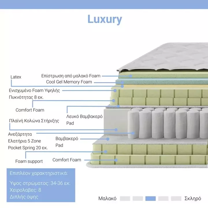 Mattress Luxury pakoworld pocket spring + gel memory foam + latex aloe vera 34-36cm 160x200cm