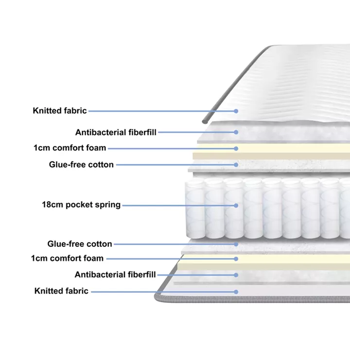 Dreamer pakoworld pocket spring compressed double-sided mattress 20cm 160x200cm