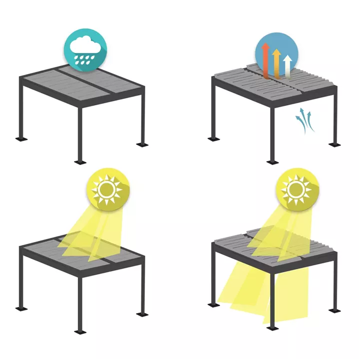 ΒΙΟΚΛΙΜΑΤΙΚΗ ΠΕΡΓΚΟΛΑ ΑΛΟΥΜΙΝΙΟΥ PREMIUM FRANIO HM6610.01 ΜΑΥΡΟ 300x400x240Υ