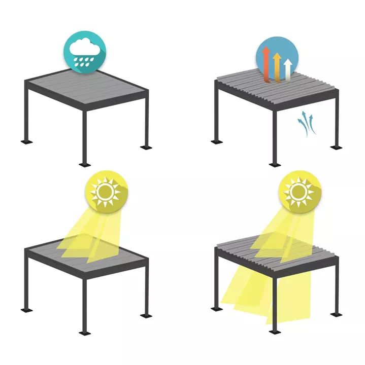 BIOCLIMATIC ALUMINUM PERGOLA DOMECIL HM6611.01 WITH IRON LOUVERS--300x300x240Hcm