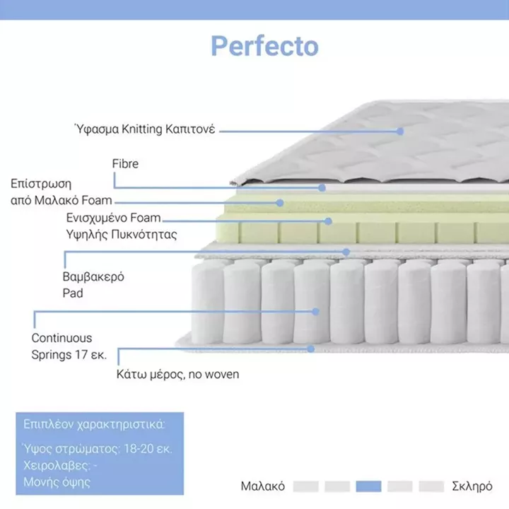 Κρεβάτι με στρώμα Nevil-Perfecto pakoworld ύφασμα ανθρακί-μαύρο πόδι 90x190εκ