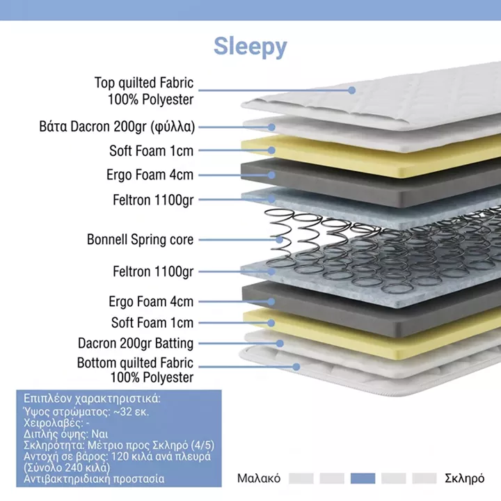 Κρεβάτι με στρώμα Athos Sleepy pakoworld λευκό 90x190εκ
