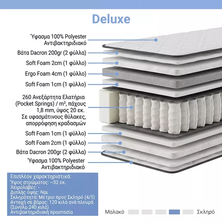 Mattress Deluxe pakoworld pocket spring double sided 32cm 140x200cm