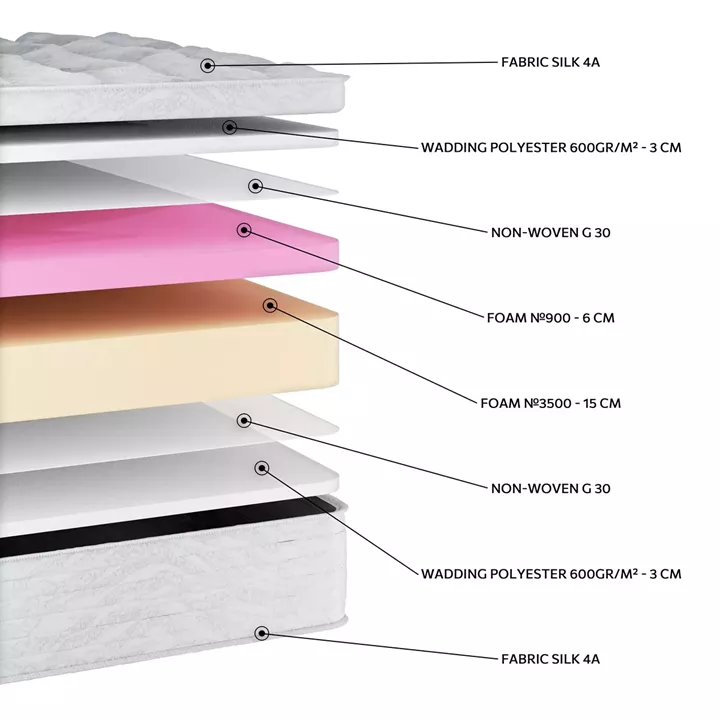 EN1526 Silk Soft HR 3500 Foam Pillowtop