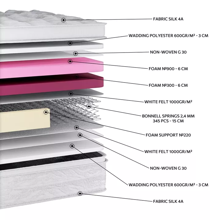 EN17 SILK EXTRA SOFT PLUS PILLOWTOP