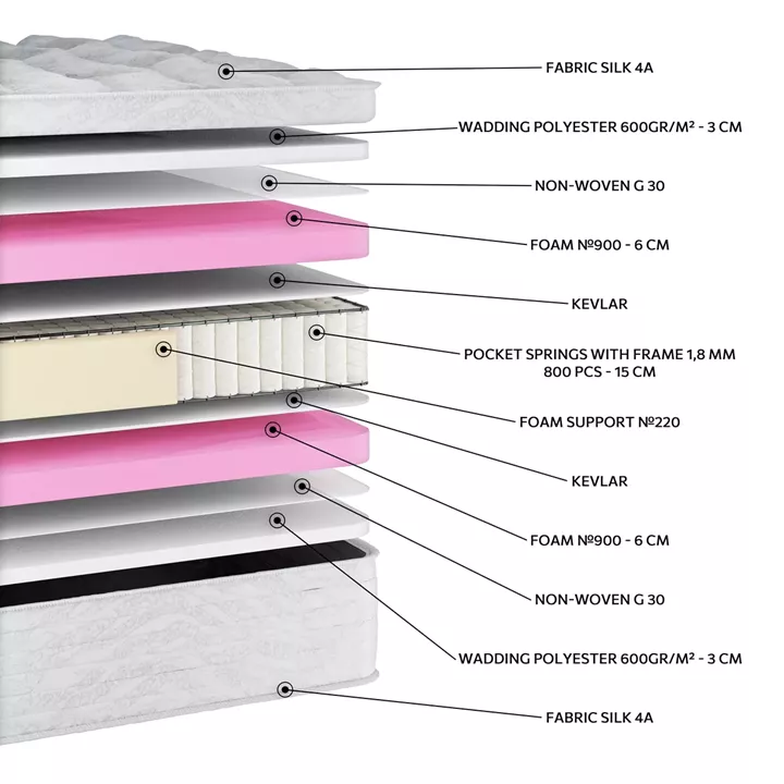 EN27 SILK SUPER SOFT POCKET
