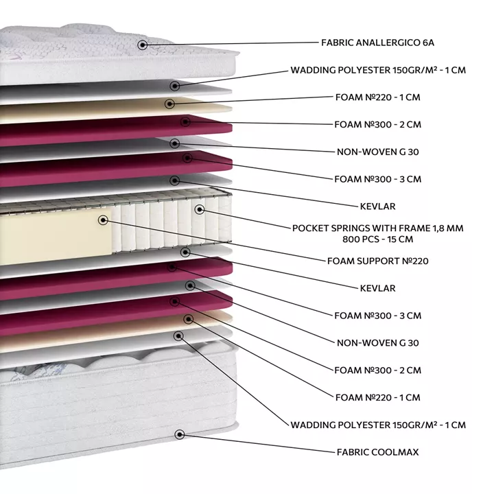 EN28 ANALLERGICO COOLMAX EXTRA PLUS POCKET