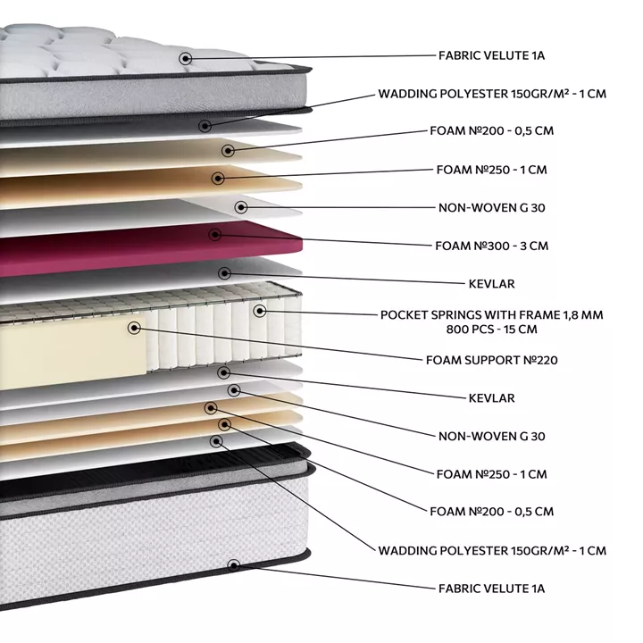 EN35 WHITE PLUS PILLOWTOP POCKET