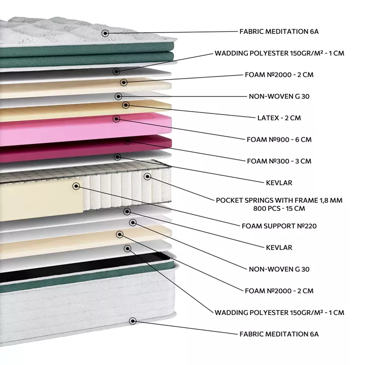 EN39 MEDITATION LATEX SOFT EXTRA PLUS G-PILLOWTOP POCKET