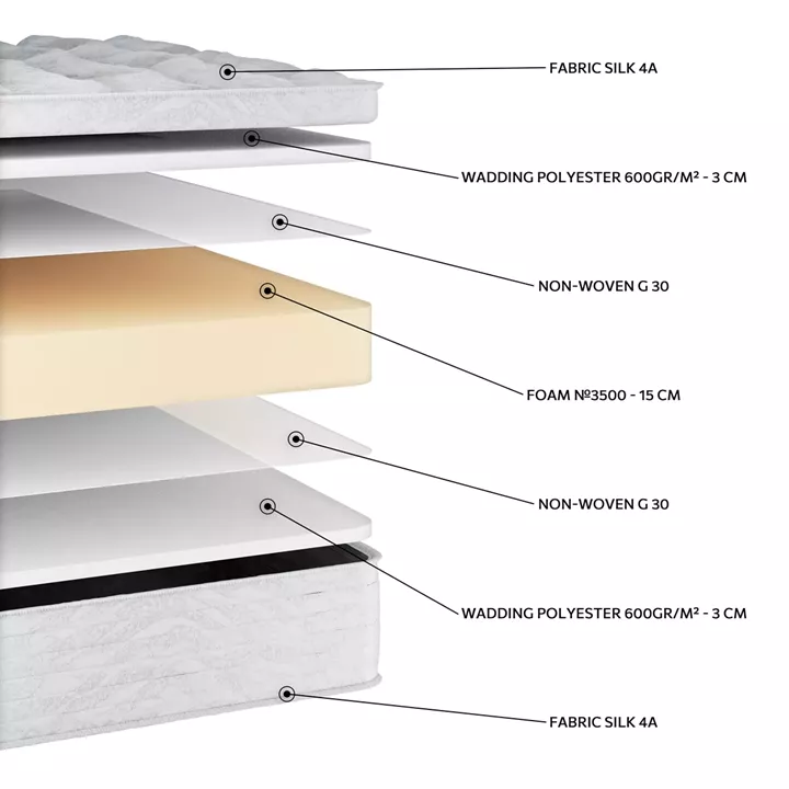 EN1525 Silk HR 3500 Foam