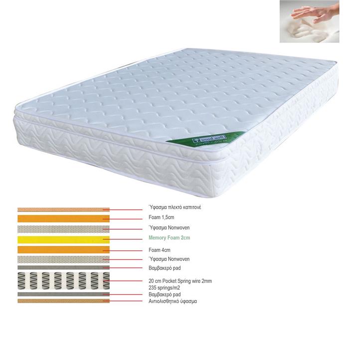 ΣΤΡΩΜΑ Memory Foam με Pocket Spring (39,4 Kg), Μονής Όψης (3)