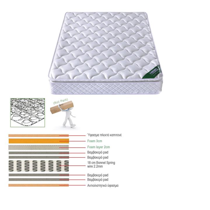 ΣΤΡΩΜΑ Bonnell Spring με Ανώστρωμα Foam Roll Pack Μονής Όψης (1)