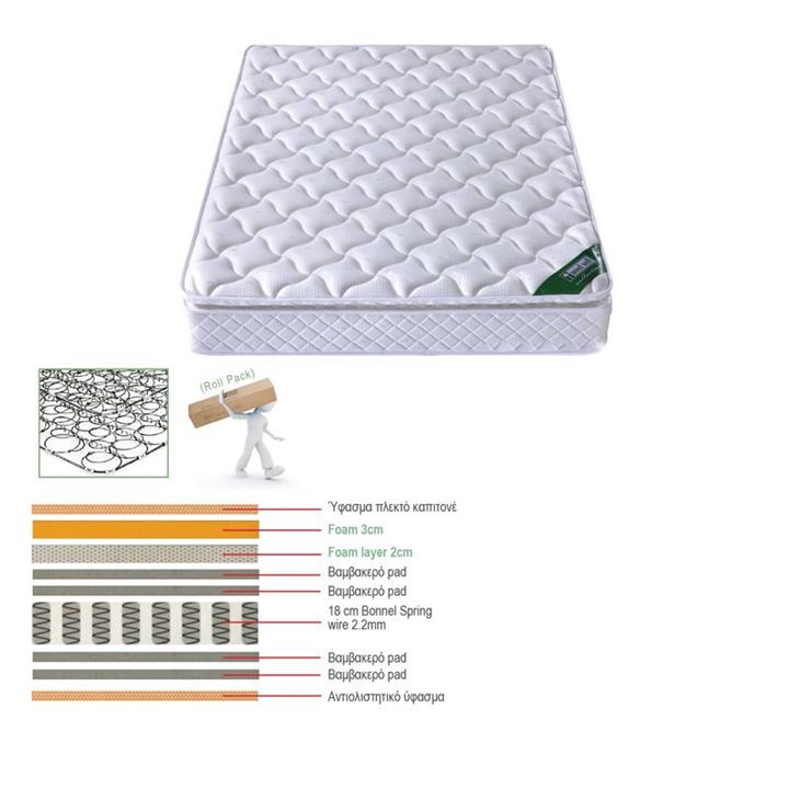 ΣΤΡΩΜΑ Bonnell Spring με Ανώστρωμα Foam Roll Pack Μονής Όψης (1)