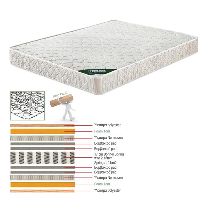 ΣΤΡΩΜΑ Bonnell Bonnell Spring Διπλής Όψης Roll Pack (1)