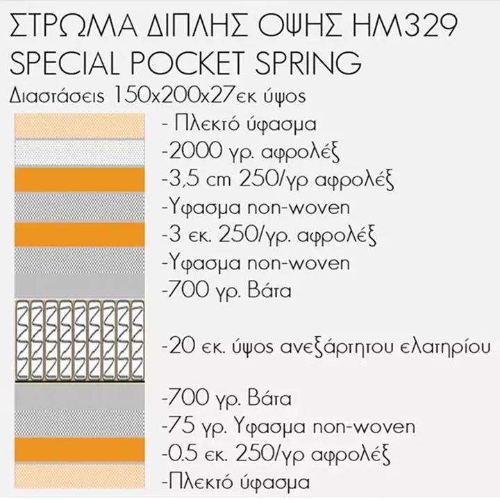 ΣΤΡΩΜΑ HM329 ΜΕ ΕΠΙΣΤΡΩΜΑ 150X200 SPECIAL POCKET SPRING HOMEMARKT (ROLL PACKING)