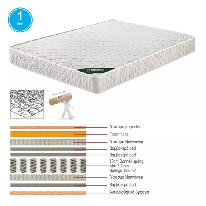 ΣΤΡΩΜΑ MARIN Βοηθητικού Κρεβατιού Bonnell Spring Μονής Όψης Roll Pack (1)
